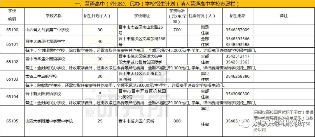 2020̫ԭͨУkW(xu)УӋ