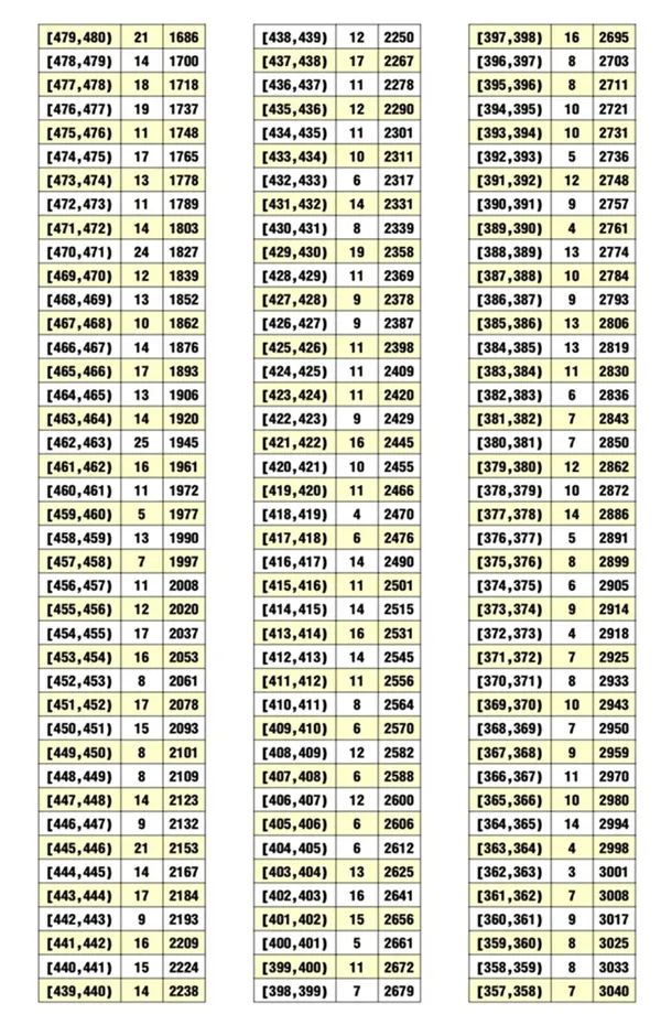 2020荊州中考最低錄取控制分數線(xiàn)