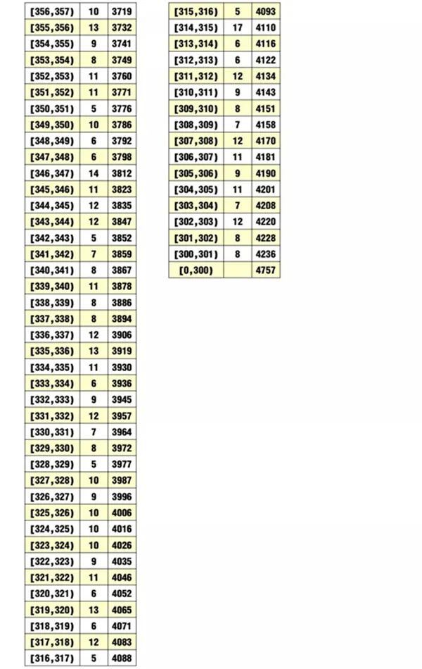 2020荊州中考最低錄取控制分數線(xiàn)
