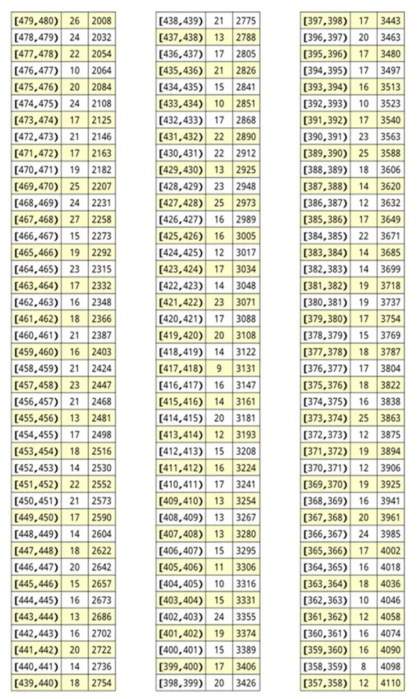 2020荊州中考最低錄取控制分數線(xiàn)