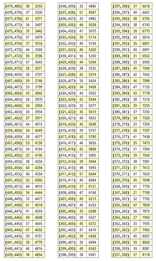2020荊州中考最低錄取控制分數線(xiàn)