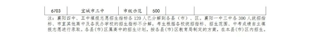2020襄陽(yáng)市中考考生網(wǎng)上志愿填報通知(襄陽(yáng)市教育局)