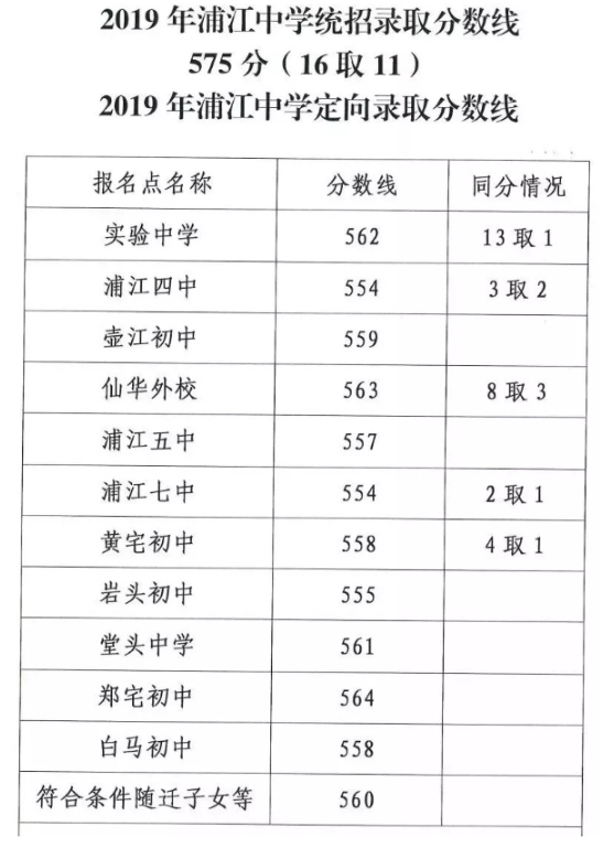 2019п㽭Aֽȡ֔(xin)t