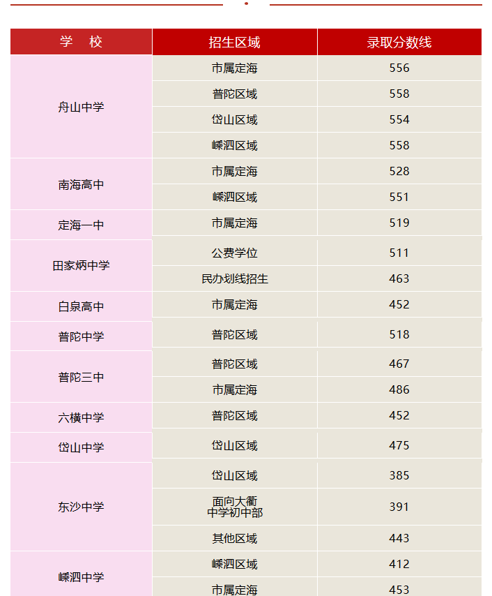 2019п㽭ɽͨȡ֔(xin)