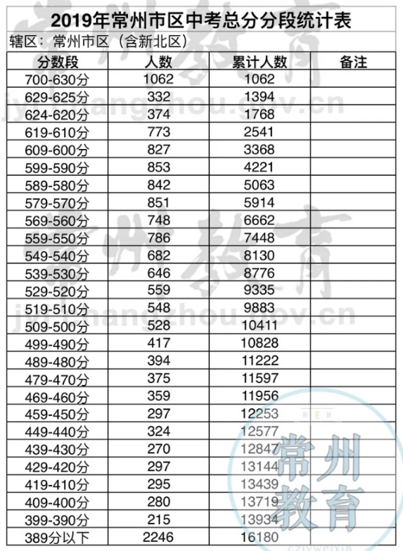 2019곣Ѕ^пɿ(j)һһα