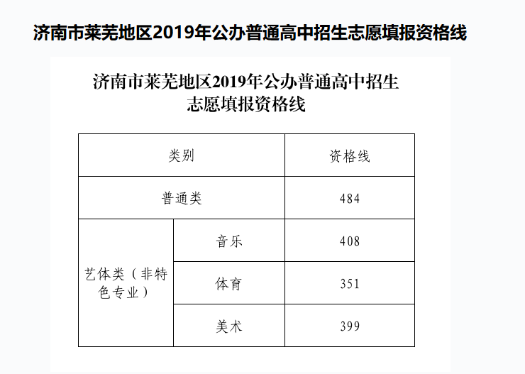 2019Rʏпkͨȡ(xin)