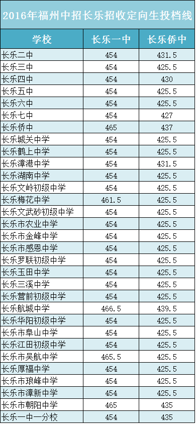長(cháng)樂(lè 長(cháng)樂(lè