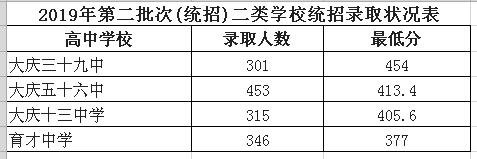 2019cпڶθȡ֔(xin)t