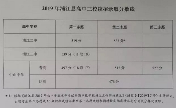 2019п㽭Aֽȡ֔(xin)t