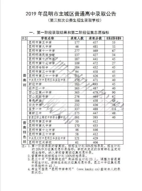 2019пո߷֔(xin)