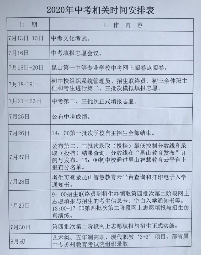 2020昆山中考時(shí)間和日程安排公布