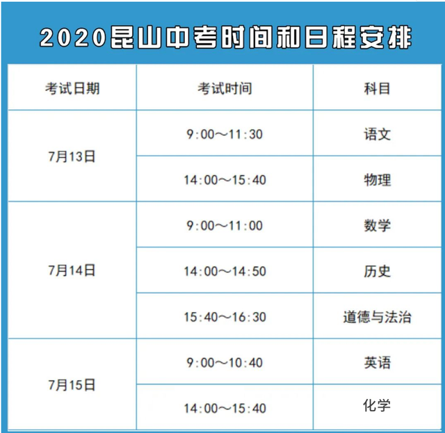 2020昆山中考時(shí)間和日程安排公布