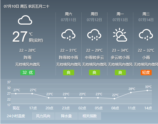 2020宜賓中考明日正式開(kāi)考 預計三天都有雨水(附具體天氣預報)