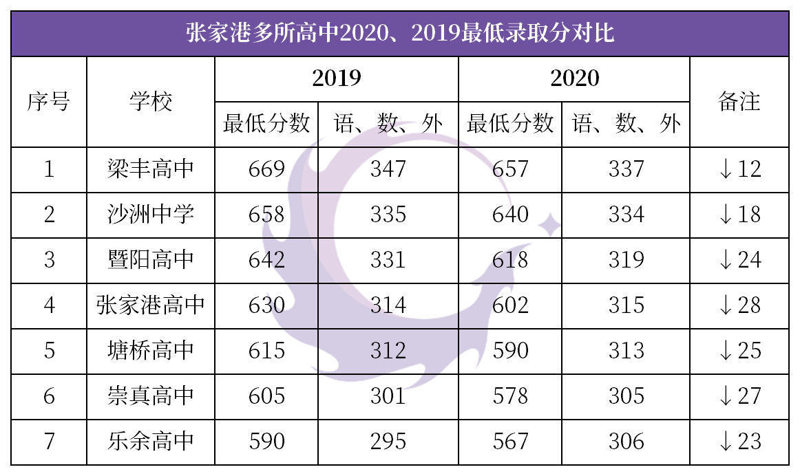 2020Ҹոȡ֔(xin)(li)ȡ֔(xin)t