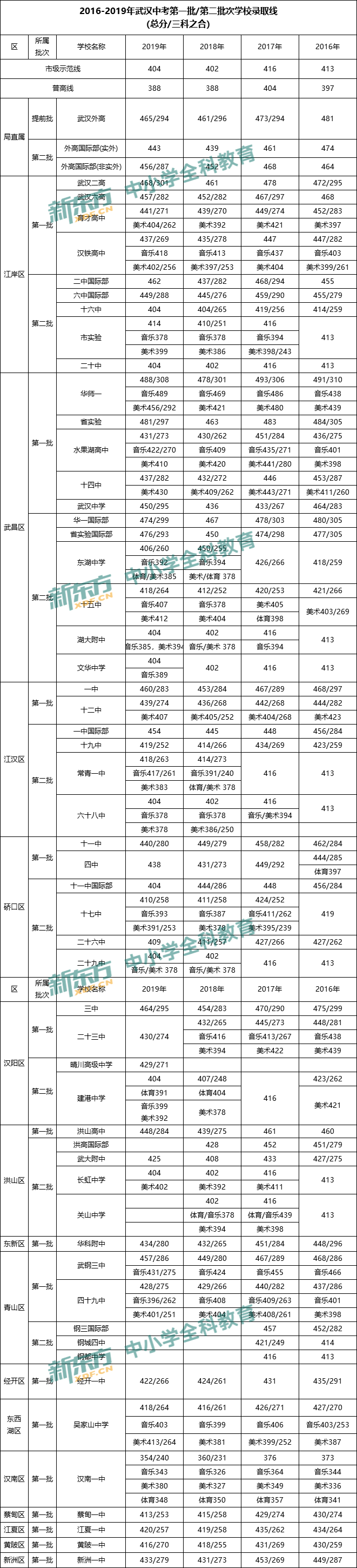 2020hпһȡ֔(xin)