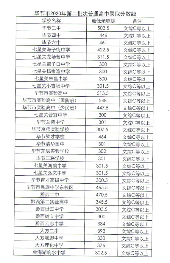 2020пȡ֔(xin)