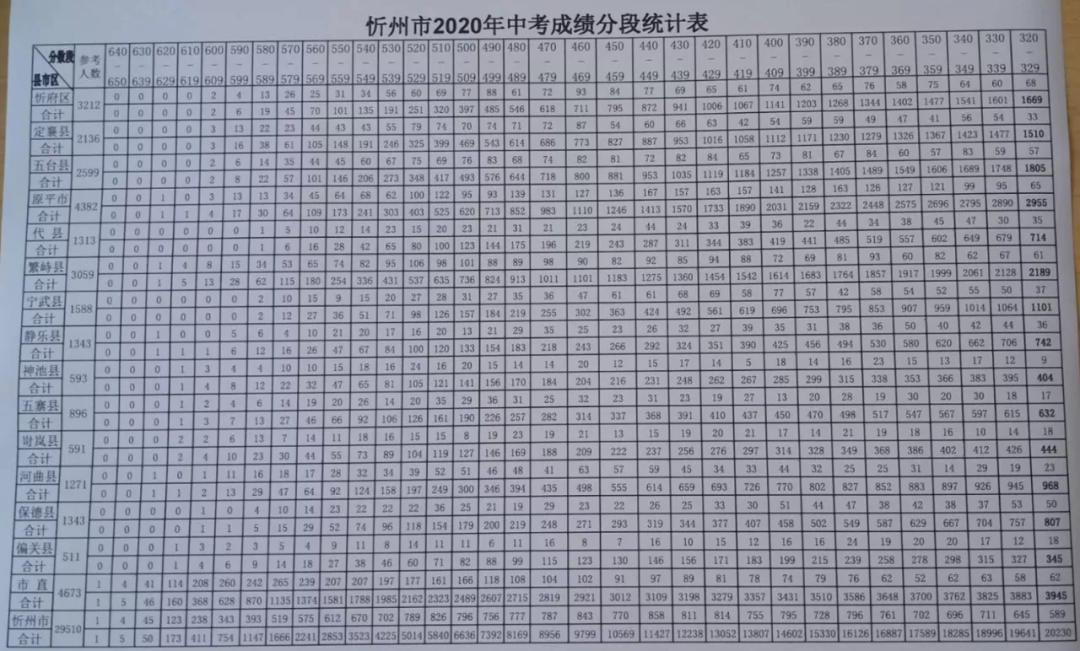 2020пɿ(j)10ֶη֔yӋ