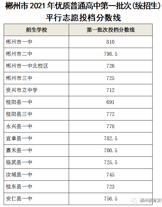 2021ꃞ(yu)|(zh)ͨеһ(y)ƽ־ԸͶn֔(xin)