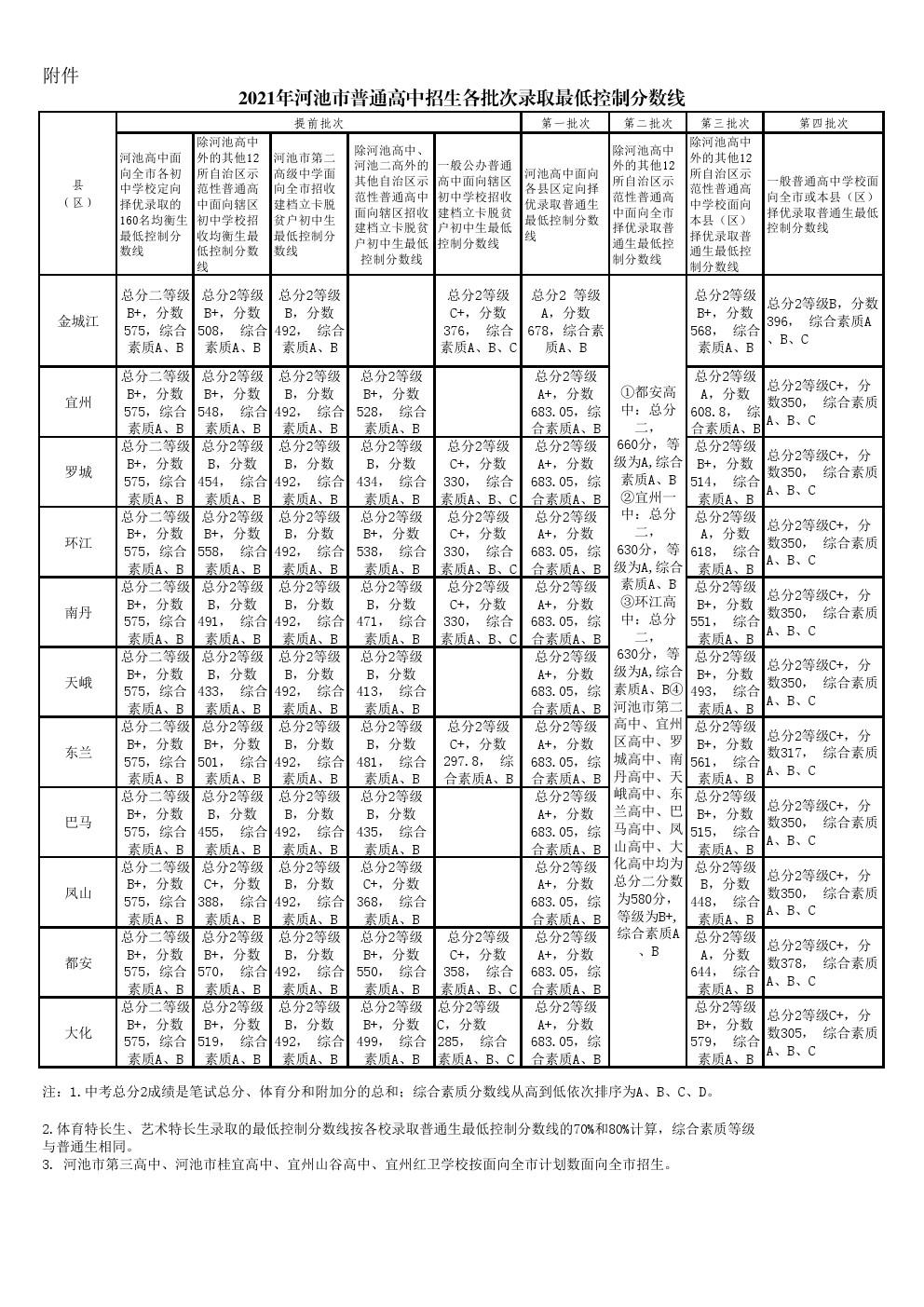 ӳнP(gun)ڹ2021ӳͨȡͿƷ֔(xin)֪ͨ