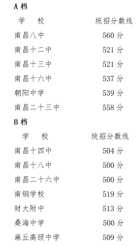 ϲ2021ʡc(din)Oкһͨ ϲΣͶn֔(xin)
