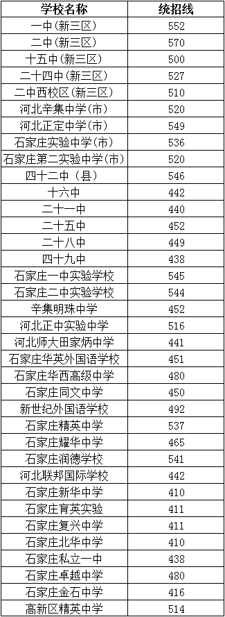 2021ʯfиȡ֔(xin)ʽ