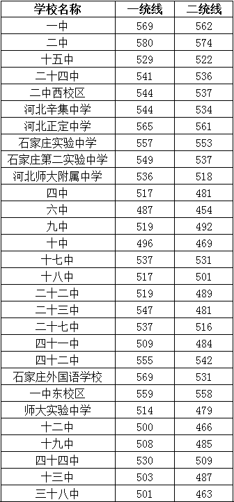 2021ʯfиȡ֔(xin)ʽ