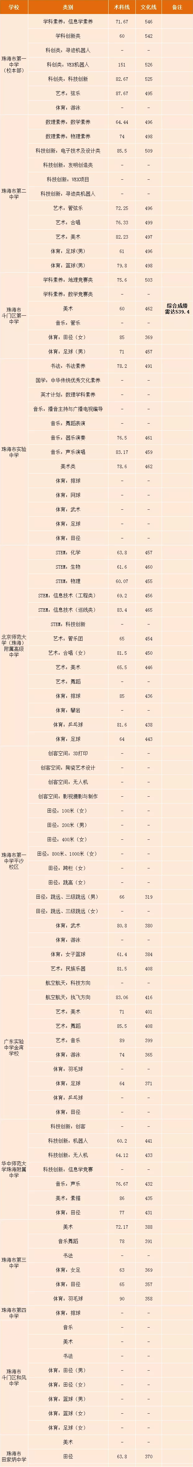 2021麣пaȡ֔(xin)