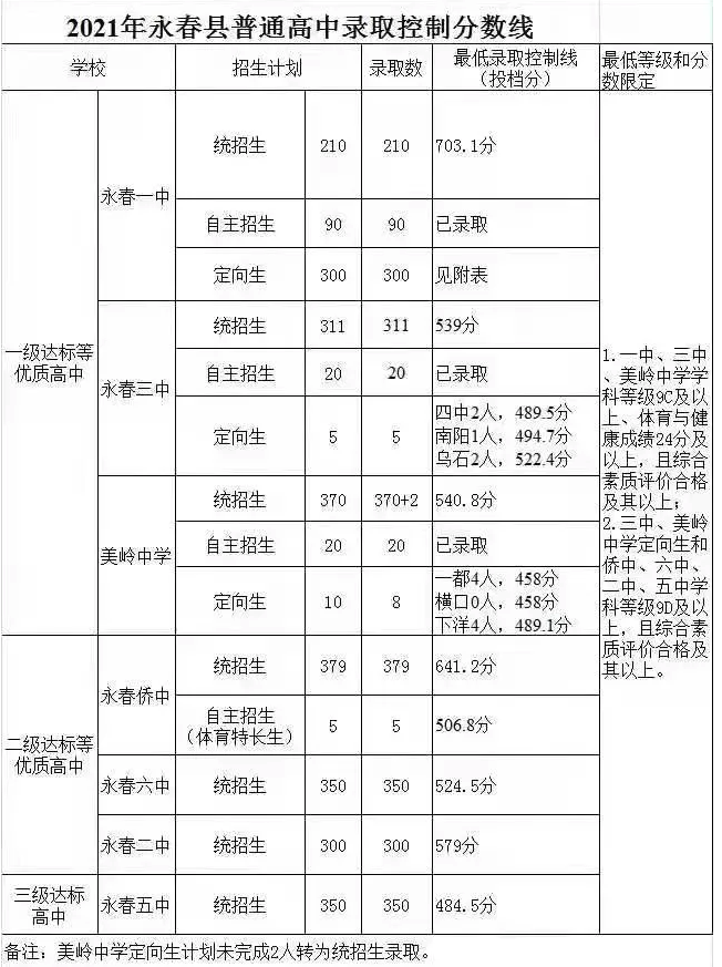2021hͨȡƷ֔(xin)