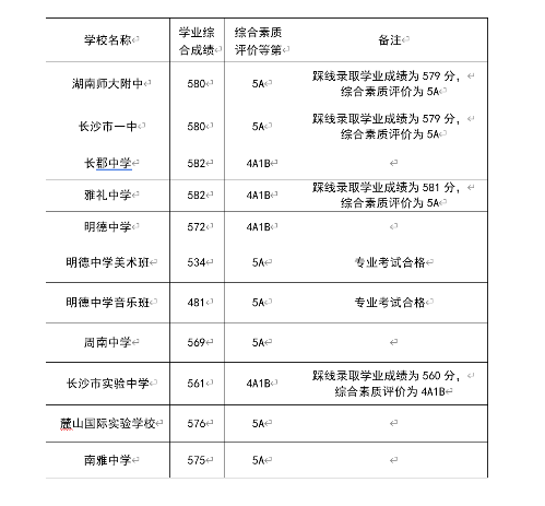 2021L(chng)ɳгǅ^һͨȡƾ(xin)