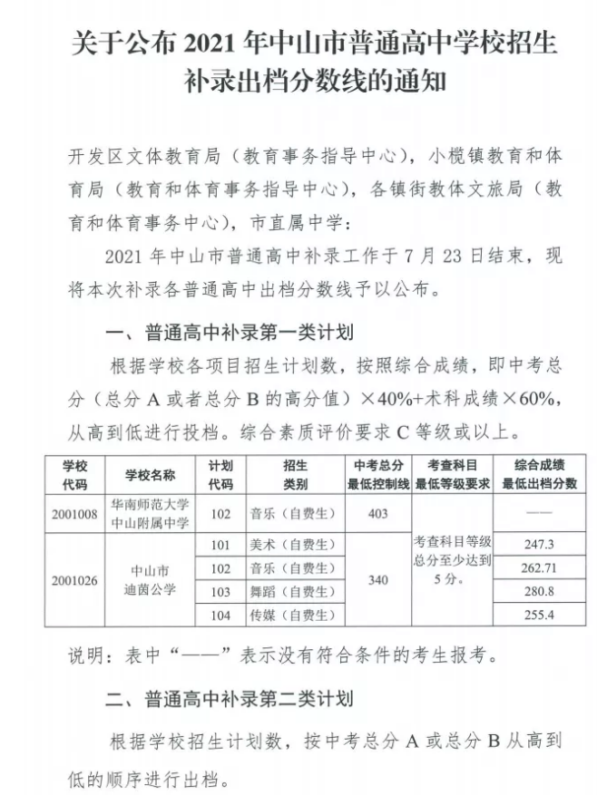 P(gun)ڹ2021ɽͨЌW(xu)Уa䛳n֔(xin)֪ͨ