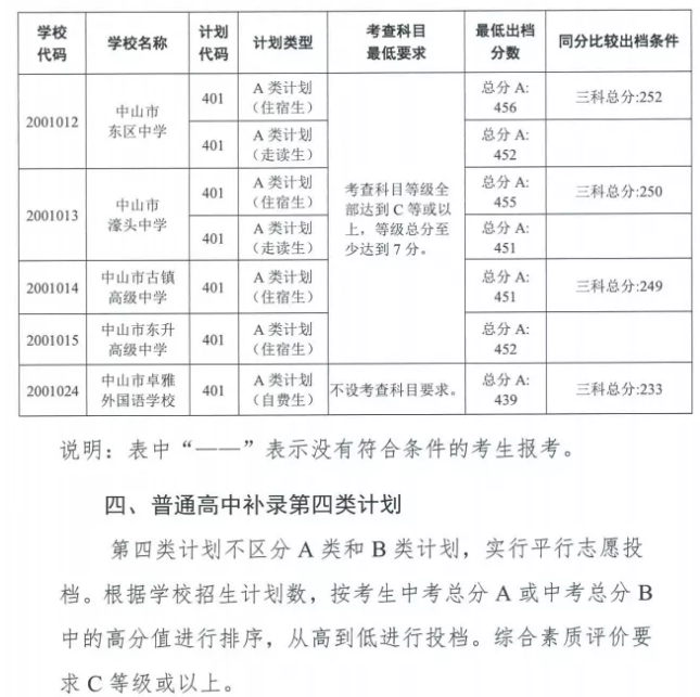 P(gun)ڹ2021ɽͨЌW(xu)Уa䛳n֔(xin)֪ͨ
