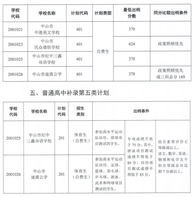 P(gun)ڹ2021ɽͨЌW(xu)Уa䛳n֔(xin)֪ͨ