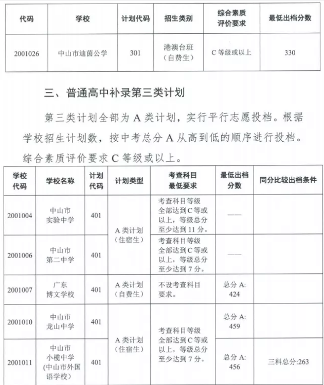 P(gun)ڹ2021ɽͨЌW(xu)Уa䛳n֔(xin)֪ͨ